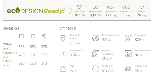 stufa-legna-sagra-ch-dati stufa a legna con forno Sagra CH, stufa a legna con forno, stufa a legna, stufa, stufe a legna con forno, stufe a legna, stufe, materiali edili Bergamo, materiali edili, Rota Commerciale Bergamo